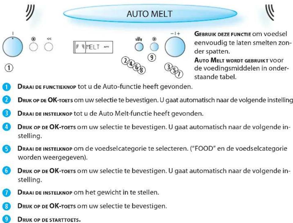 AUTO MELT ① ② ③ ④ ⑤ ⑥ ⑦ ⑧ ⑨ ⑩ ⑪ ⑫ ⑬ ⑭ ⑮ ⑯ ⑰ ⑱ ⑲ ⑳ ⑴ ⑵ ⑶ ⑷ ⑧ ⑨ ⑩ ⑪ ⑫ ⑬ ⑭ ⑮ ⑯ ⑰ ⑪ ⑫ ⑬ ⑭ ⑮ ⑯ ⑰ ⑪ ⑫ ⑬ ⑭ ⑮ ⑯ ⑰ ⑪ ⑫ ⑬ ⑭ ⑮ ⑯ ⑰ ⑪ ⑫ ⑬ ⑭ ⑮ ⑯ ⑰ ⑪ ⑫ ⑬ ⑭ ⑮