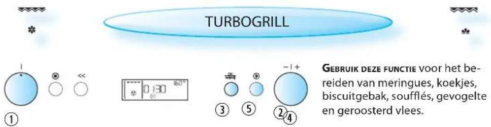 TURBOGRILL GEBRUIK DEZE FUNCTIE voor het bereiden van meringues, koekjes, biscuitgebak, soufflés, gevogelte en geroosterd vlees.