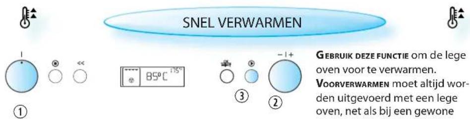 SNEL VERWARMEN ① ③ ② GEBRUIK DEZE FUNCTIE om de lege oven voor te verwarmen. VOORVERWARMEN moet altijd worden uitgevoerd met een lege oven, net als bij een gewone