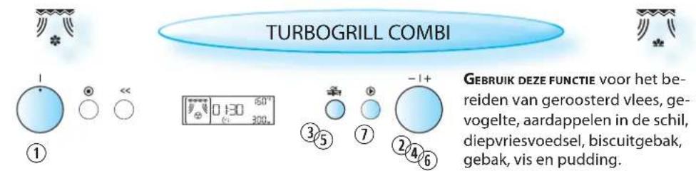 TURBOGRILL COMBI GEBRUIK DEZE FUNCTIE voor het bereiden van geroosterd vlees, ge- vogelte, aardappelen in de schil, diepvriesvoedsel, biscuitgebak, gebak, vis en pudding.