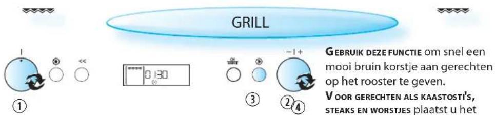 GRILL ① 0:30 ③ -1+ ②④ GEBRUIK DEZE FUNCTIE om snel een mooi bruin korstje aan gerechten op het rooster te geven. VOOR GERECHTEN ALS KAASTOSTI'S, STEAKS EN WORSTJES plaatst u het