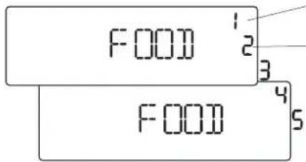 FOOD FOOD 1 2 3 4 5