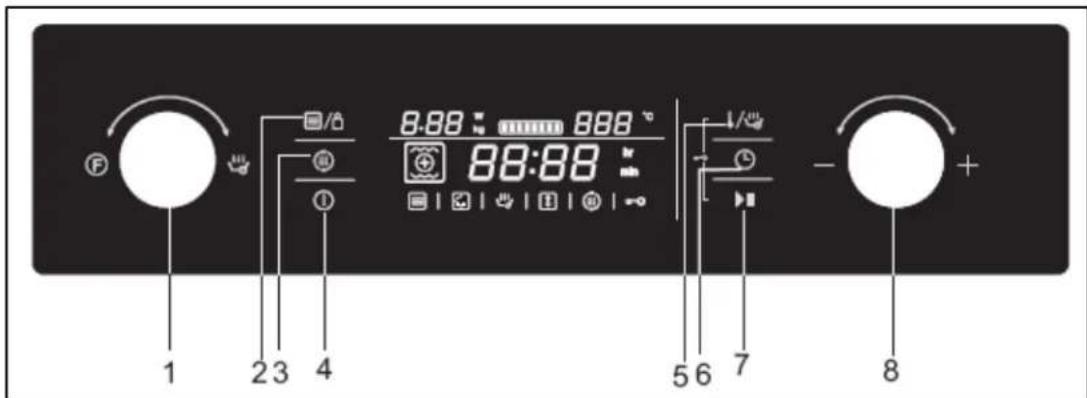 BAUMATIC BMC460BGL - Control Panel - 1