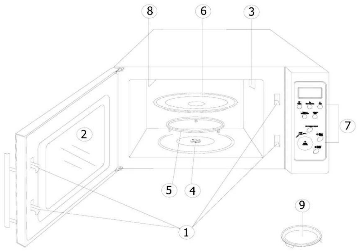 Labeled diagram of a microwave oven with numbered components for identification