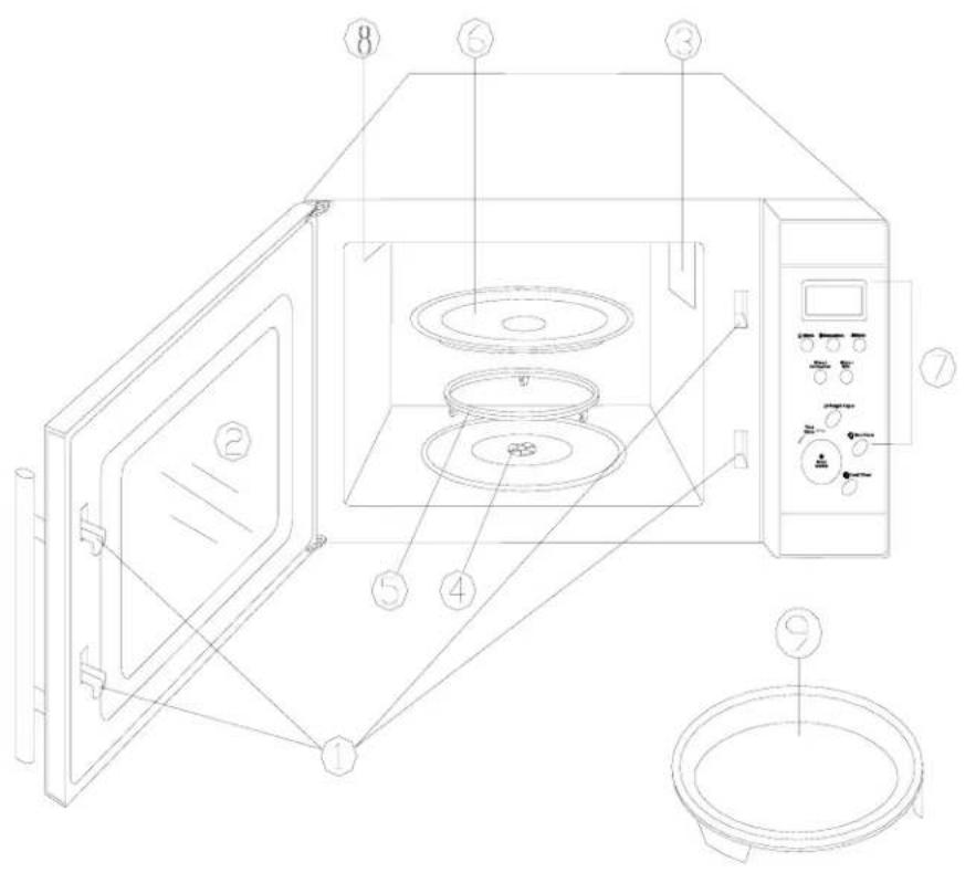 BAUMATIC BTM30SS - Never use your Microwave Oven to: - 2
