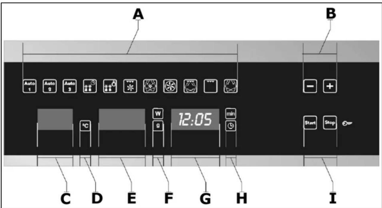 BAUMATIC PMC355SS - Control panel - 1