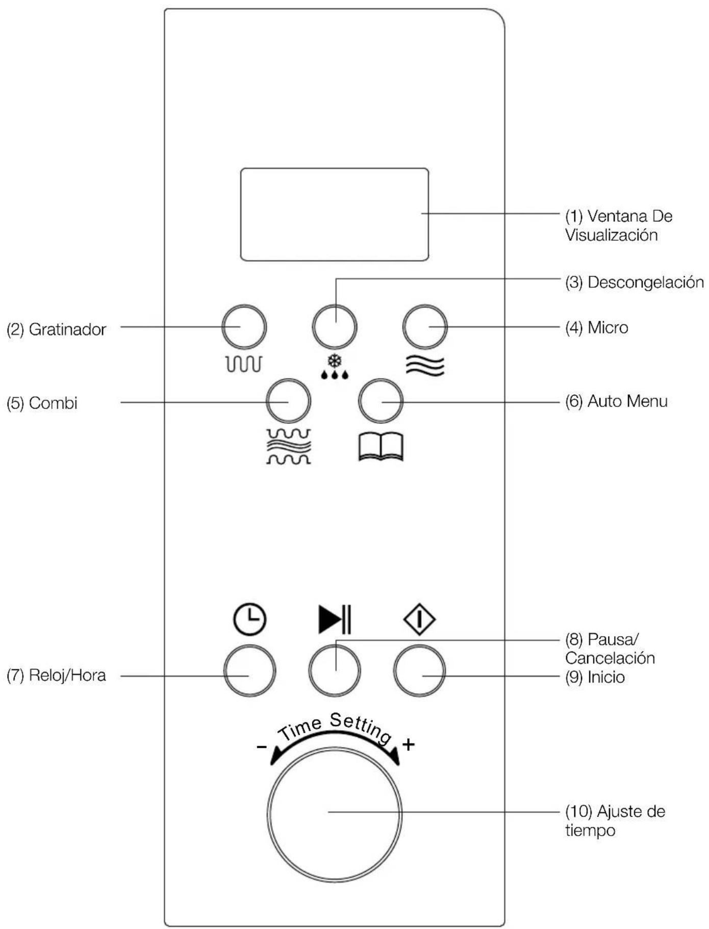 (1) Ventana De Visualización (2) Gratinador (3) Descongelación (4) Micro (5) Combi (6) Auto Menu (7) Reloj/Hora (8) Pausa/ Cancelación (9) Inicio - Time Setting + (10) Ajuste de tiempo