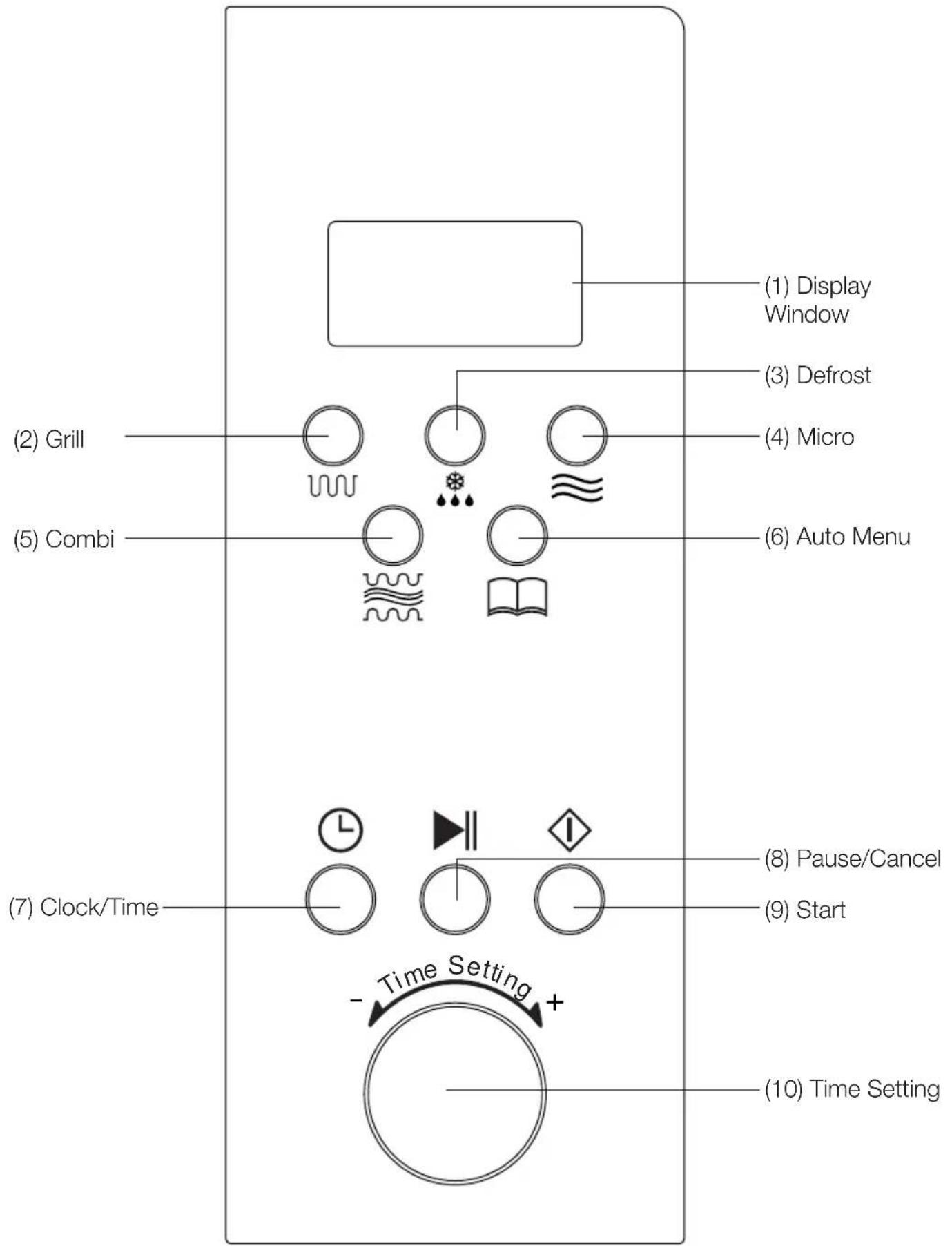 (1) Display Window (2) Grill (3) Defrost (4) Micro (5) Combi (6) Auto Menu (7) Clock/Time (8) Pause/Cancel (9) Start - Time Setting + (10) Time Setting