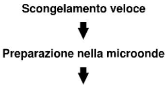 BOMANN MWG 1246 H CB - Cuocere a più passi - 1
