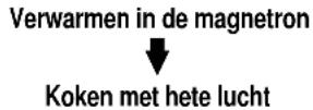 BOMANN MWG 1249 H CB - Koken in meerdere stappen - 1