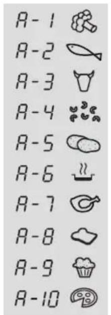 ETNA A2132HRVS - Auto cook - 1