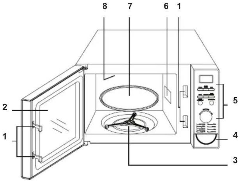 Everglades EV 270 - NOMS DES PARTIES ET ACCESSOIRES DU FOUR - 1