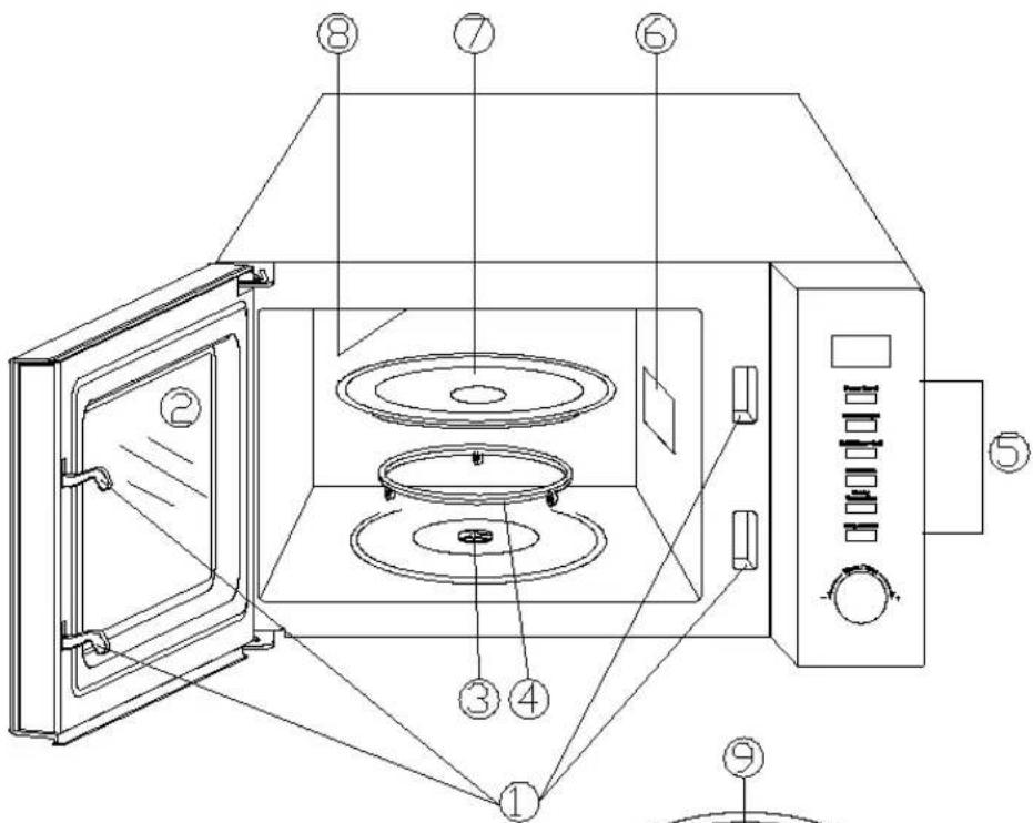 Galanz D90D25ESLRIII-XC - UTENSILS GUIDE - 1