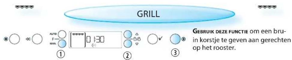 GRILL ① AUTO F- MAX 0:30 ② √ ③ GEBRUIK DEZE FUNCTIE om een bru- in korstje te geven aan gerechten op het rooster.