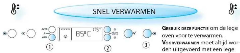SNEL VERWARMEN ① ② ③ GEBRIJK DEZE FUNCTIE om de lege oven voor te verwarmen. VOORVERWARMEN moet altijd worden uitgevoerd met een lege