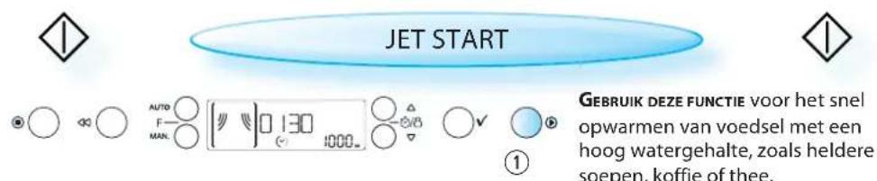 JET START AUTO F- MAN. 0 130 1000.. ① GEBRUIK DEZE FUNCTIE voor het snel opwarmen van voedsel met een hoog watergehalte, zoals heldere soepen, koffie of thee.