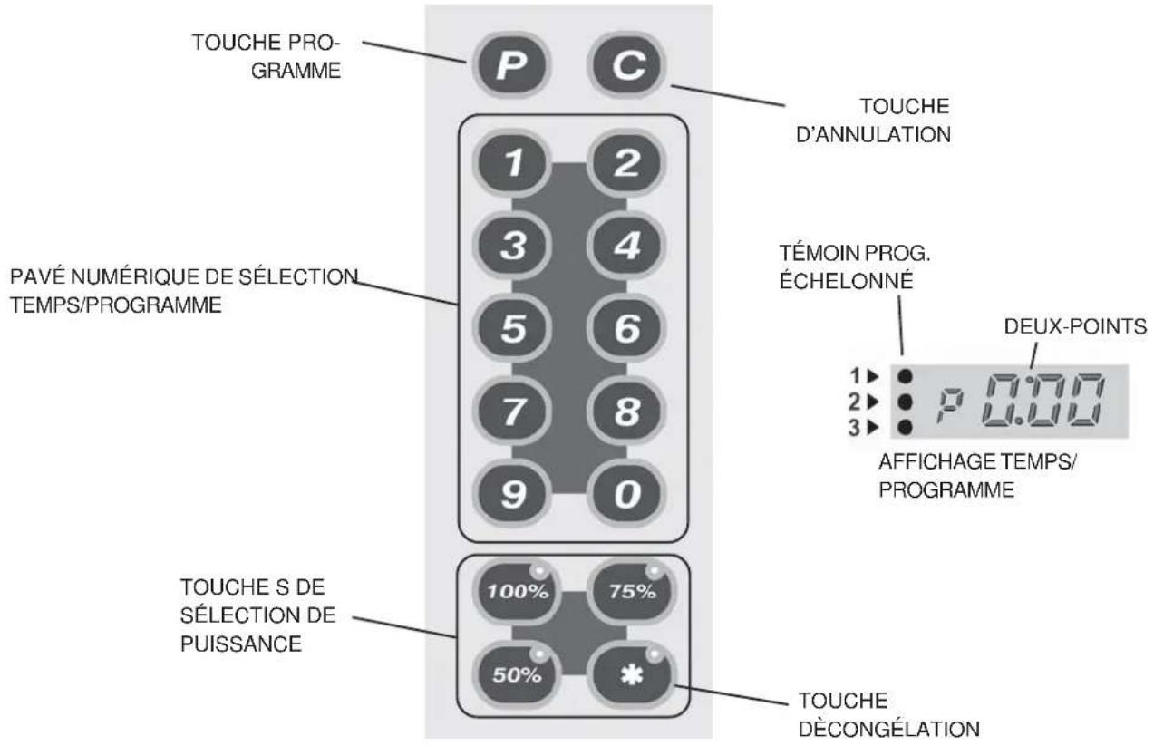 Merrychef MD1800 microcook - PANNEAU DE COMMANDE - 1