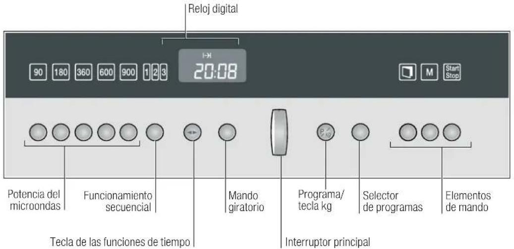 NEFF C54L60W3 - Su nuevo aparato - 1