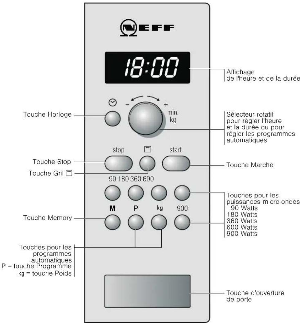 NEFF H56G20N3 - Le bandeau de commande - 1