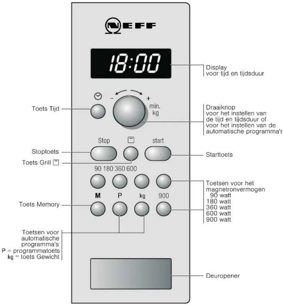 NEFF H56G20N3 - Het bedieningspaneel - 1