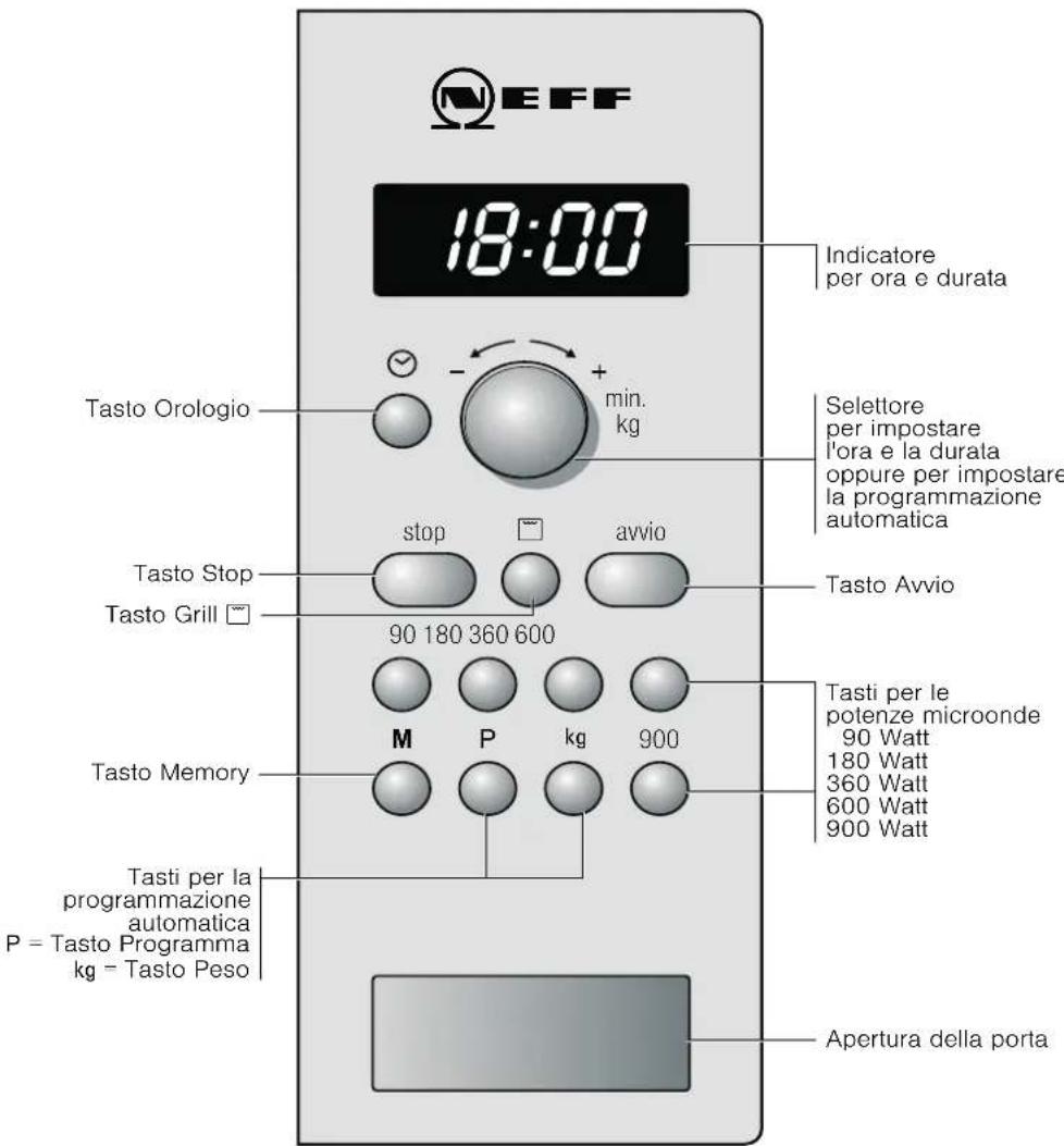 NEFF H56G20N3 - Il pannello comandi - 1