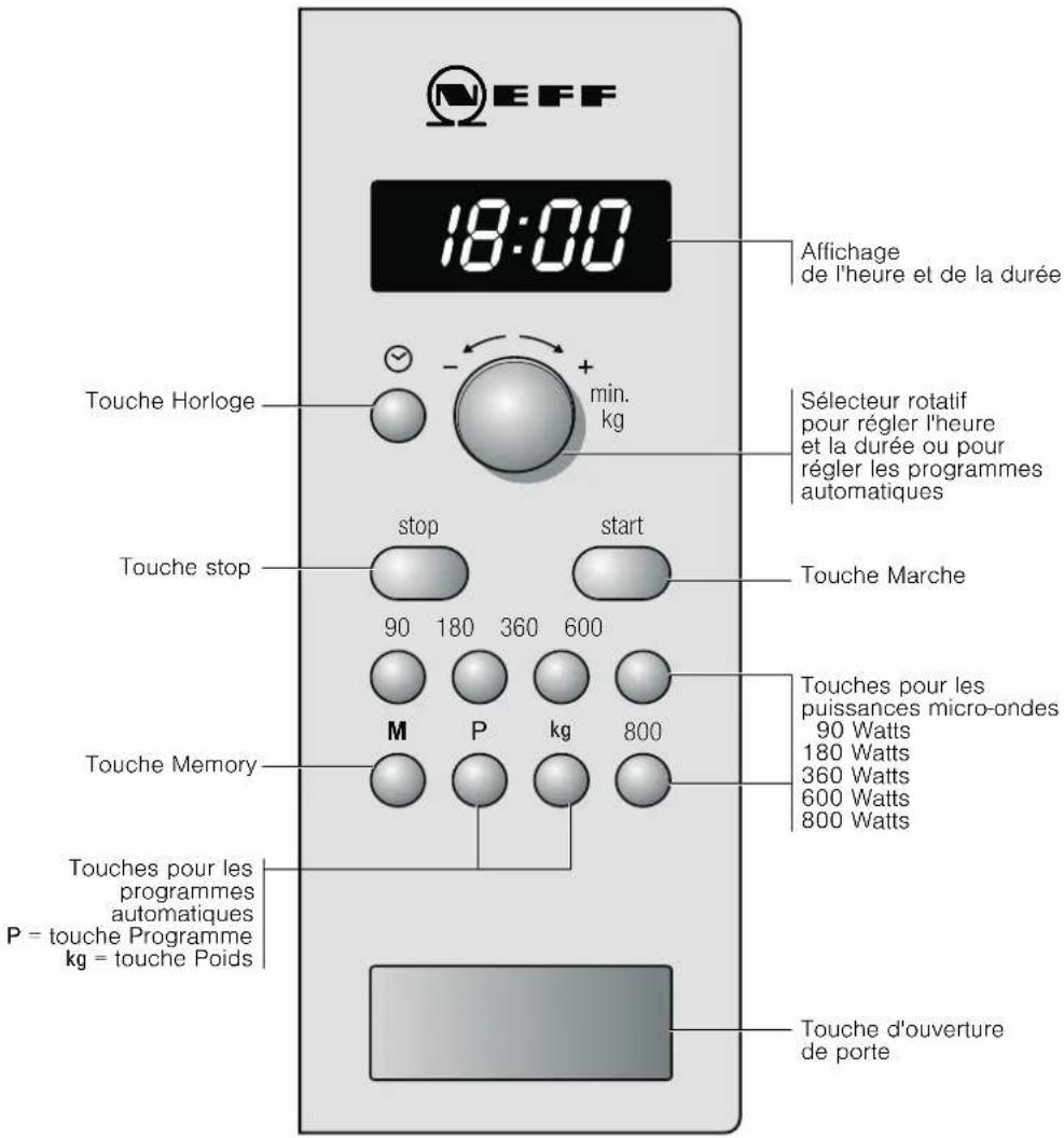 NEFF H53W60N3 - Le bandeau de commande - 1