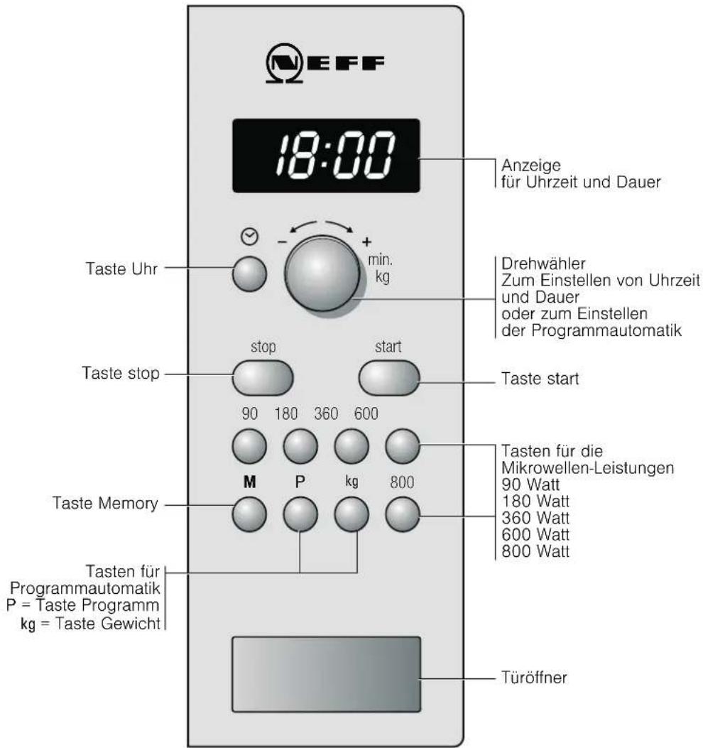 NEFF H53W60N3 - Das Bedienfeld - 1