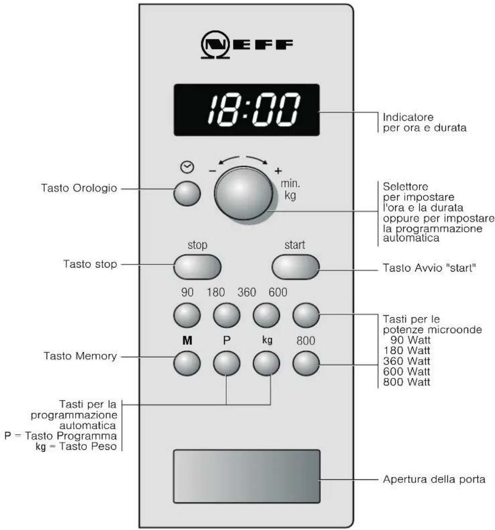 NEFF H53W60N3 - Il pannello comandi - 1