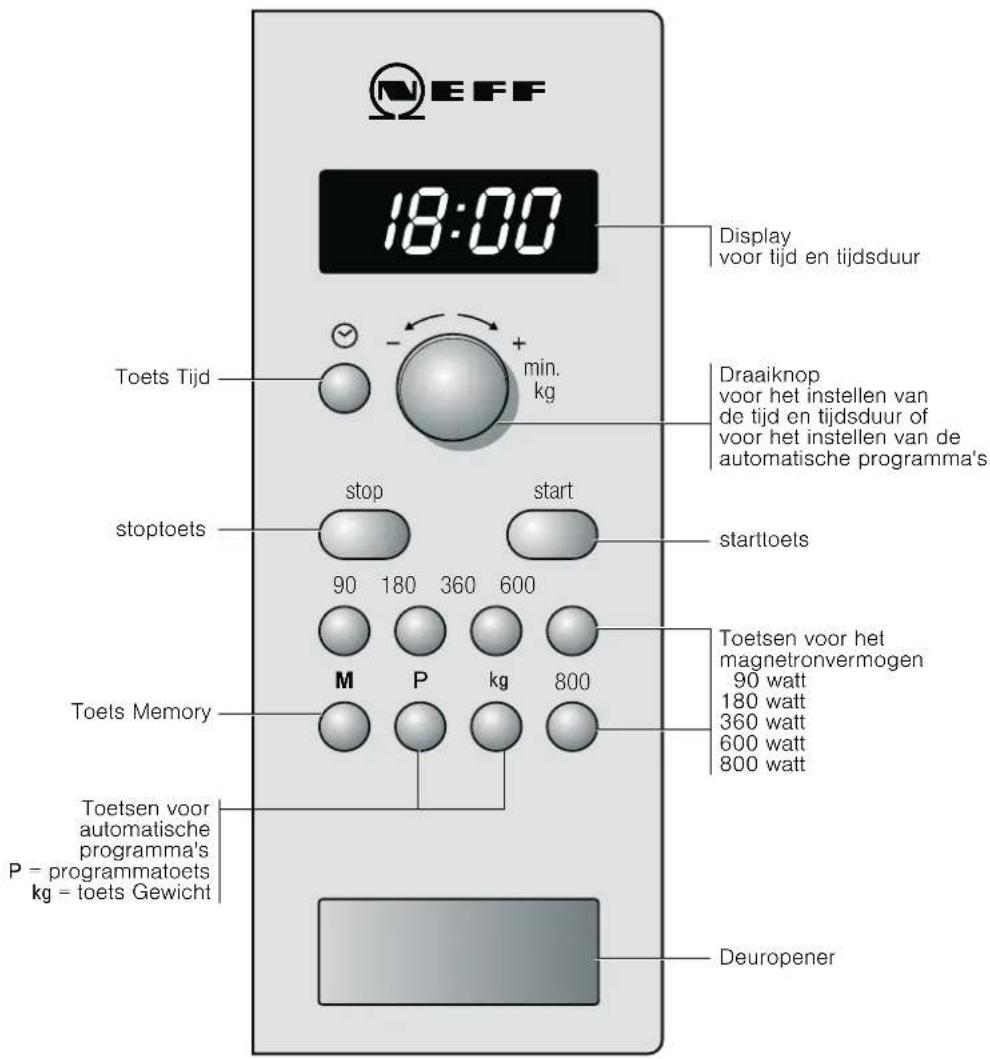 NEFF H53W60N3 - Het bedieningspaneel - 1