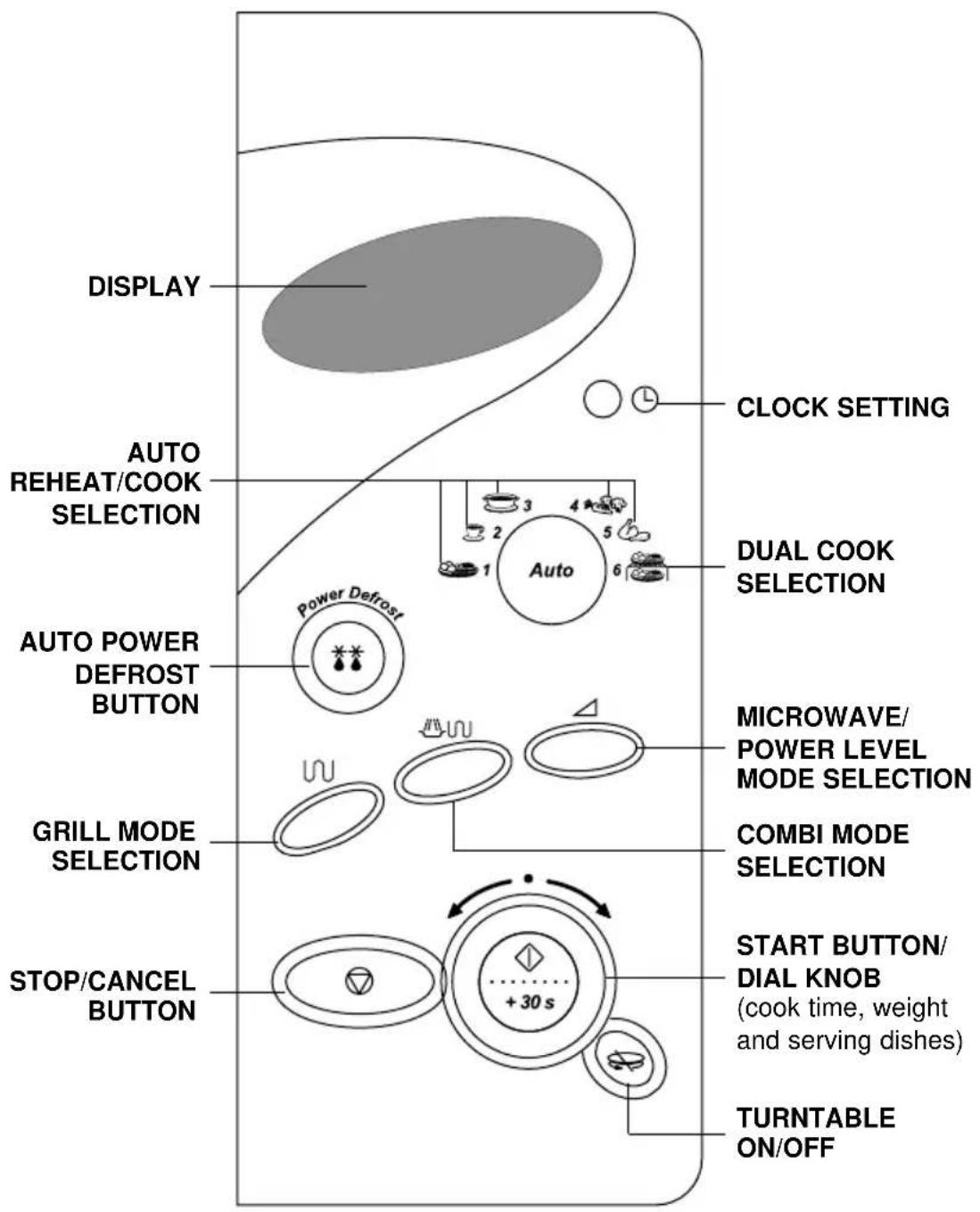 SAMSUNG CE2977T - Control Panel - 2