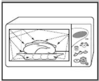 SAMSUNG CE2977T - How a Microwave Oven Works - 1