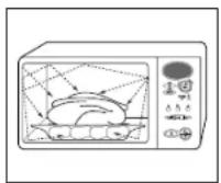 SAMSUNG CK138F - How a Microwave Oven Works - 1