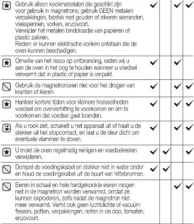 SAMSUNG MW82V - BELANgRijKE vEiLighEiDSAANwijziNgEN - 2