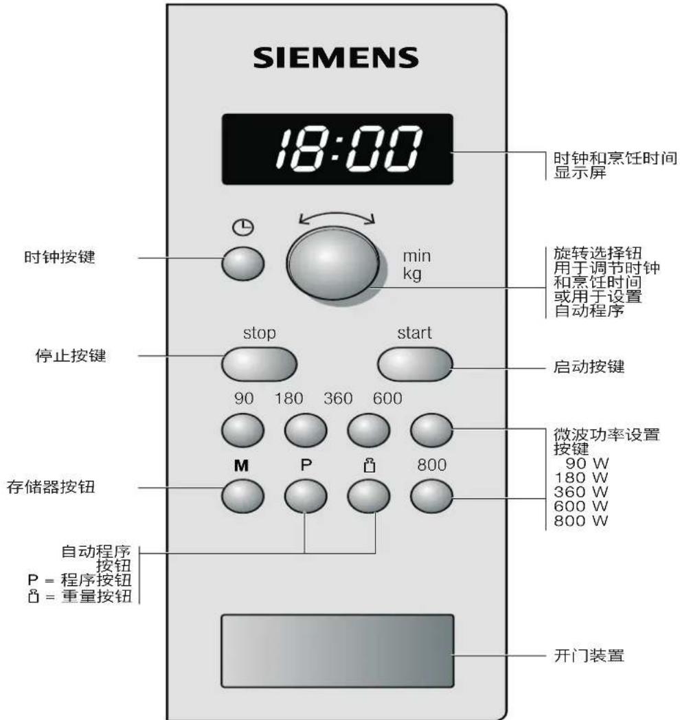 SIEMENS HF15M561 - 控制面板 - 1