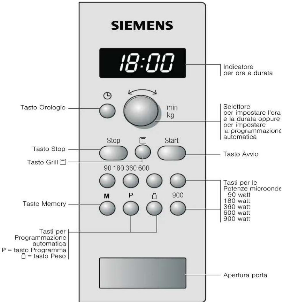 SIEMENS HF24G562 - Il pannello comandi - 1