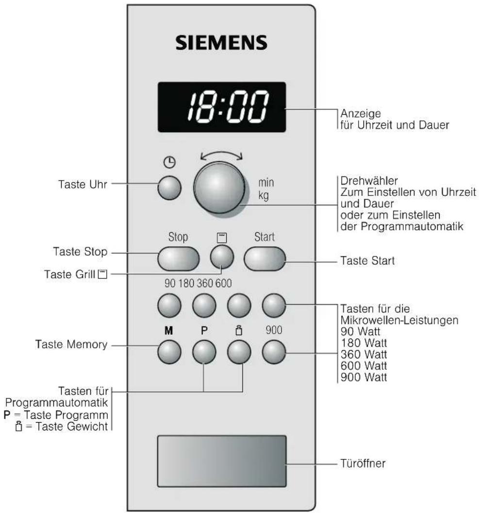 SIEMENS HF24G562 - Das Bedienfeld - 1