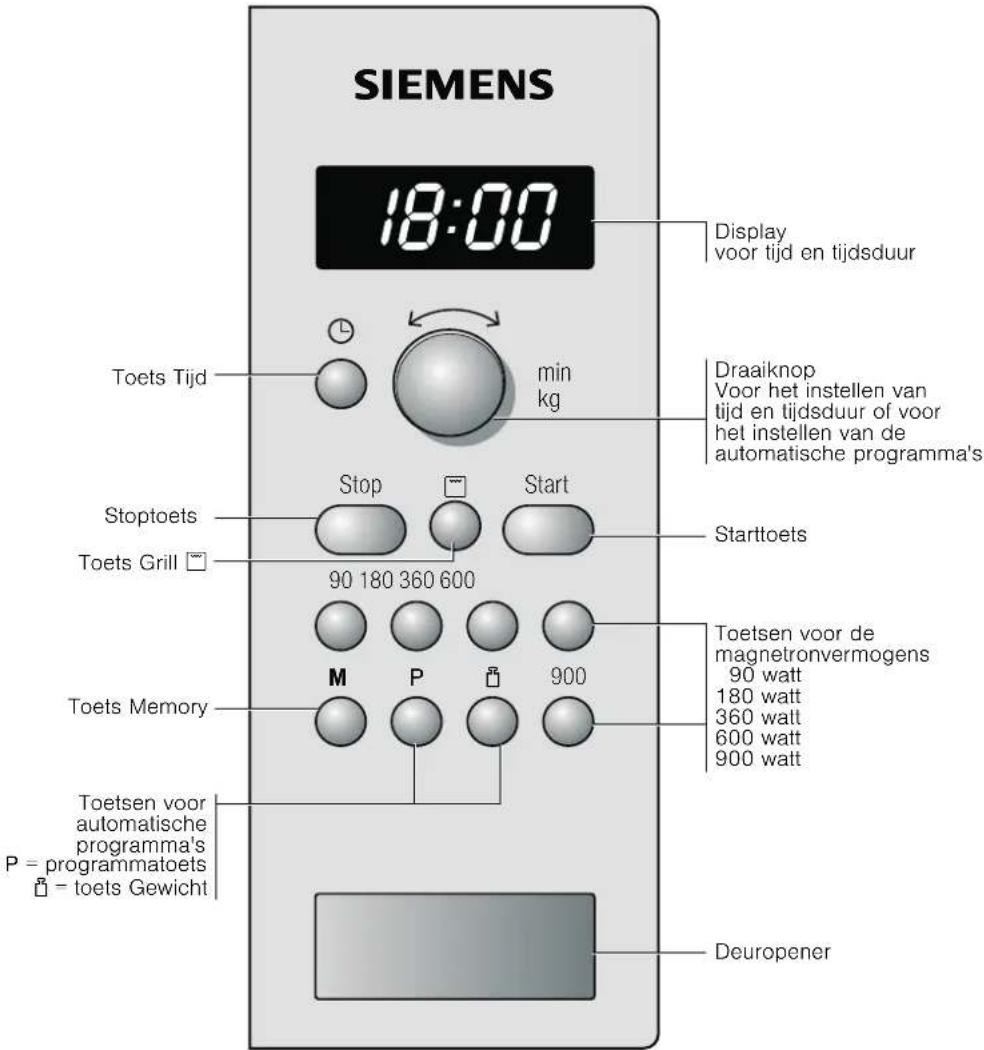 SIEMENS HF24G562 - Het bedieningspaneel - 1