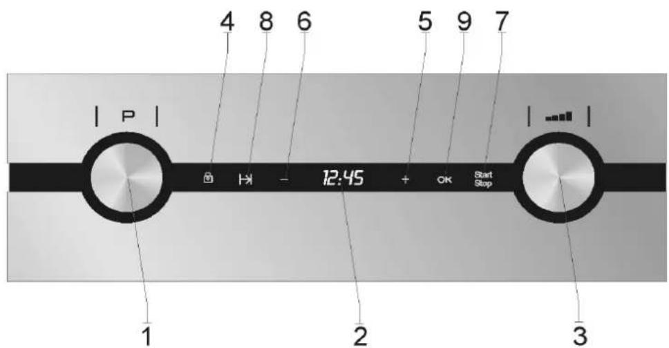 TEKA MWX 45 BIS - DE Beschreibung des Mikrowellenherds - 2