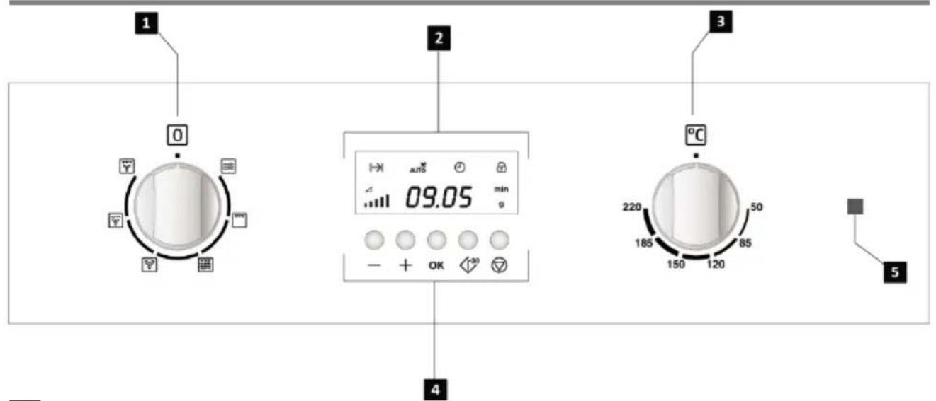 ZANUSSI ZKC38310XK - Comment les aliments chauffent-ils? - 4
