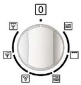 ZANUSSI ZKC38310XK - Description of your oven - 2