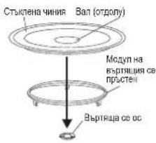 Стъклена чиния Вал (отролу) Модуп на въртящия се пръстен Въртяща се ос