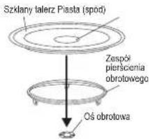 Szklany talerz Piasta (spód) Zespół pierścenia obrotowego Oś obrotowa