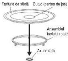 Farfurie de sticlă Butuc (partea de jos) Anambiul inelului rotativ Axul rotativ