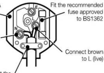 BLACK & DECKER GF1438 Type 2 - Plug replacement - 1