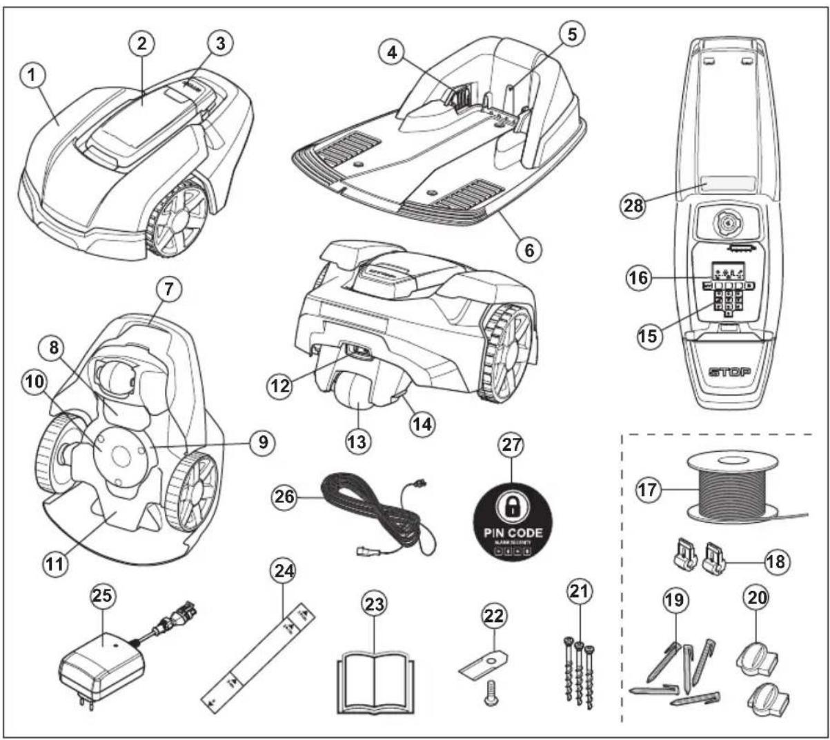 Exploded diagram of a mobile phone control system with numbered components and a 'PIN CODE' label