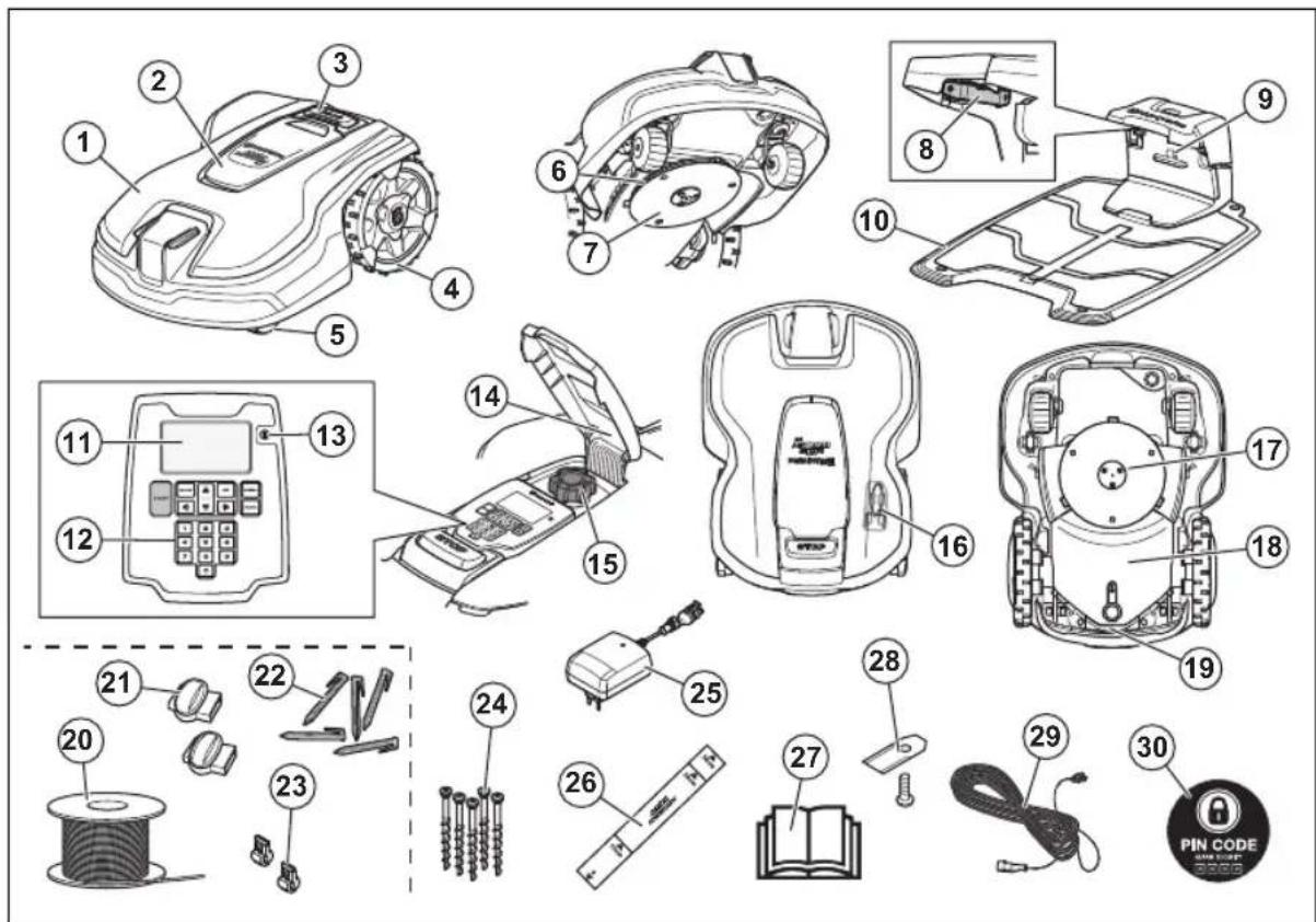 Exploded view diagram of a robotic device with numbered parts and labeled parts, including control panel, motor, and cable.