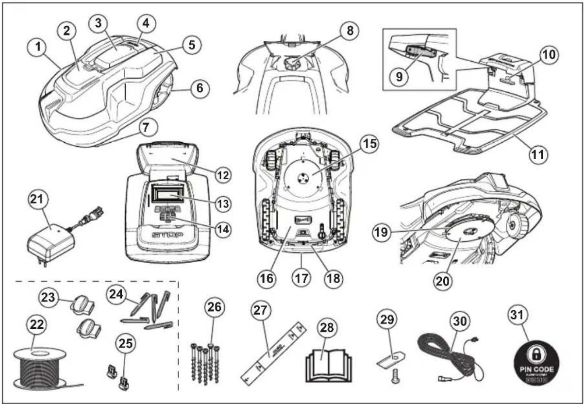 HUSQVARNA Automower 305 - Panoramica del prodotto Automower® 310/315/315X - 1