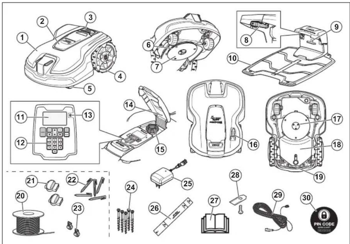 HUSQVARNA Automower 305 - Geräteübersicht Automower® 305 - 1