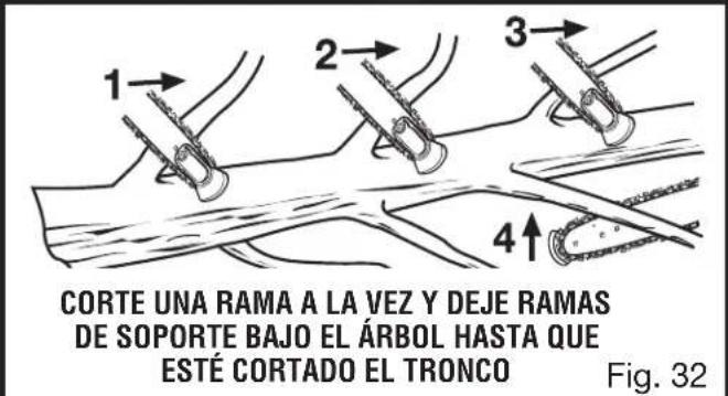 HOMELITE UT10680 - CORTE DE PÉRTIGAS - 3