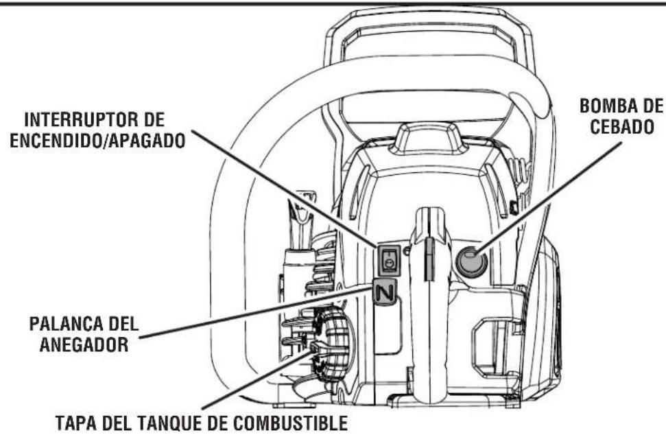 HOMELITE UT10680 - CARACTERÍSTICAS - 1